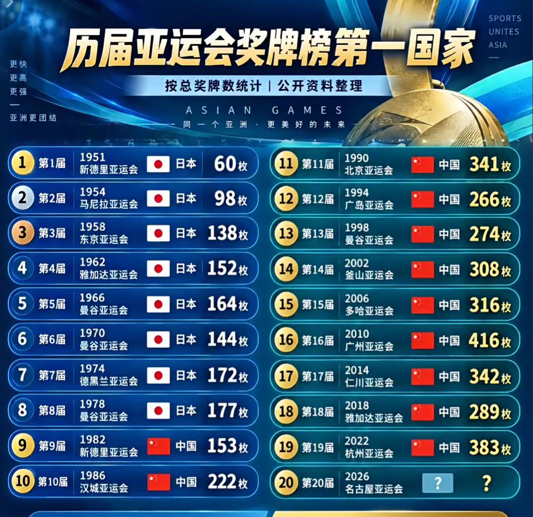 一场亚洲综合性运动会，硬是被美联社写出了“中国全运会”的味道。标题很抓眼球，意思