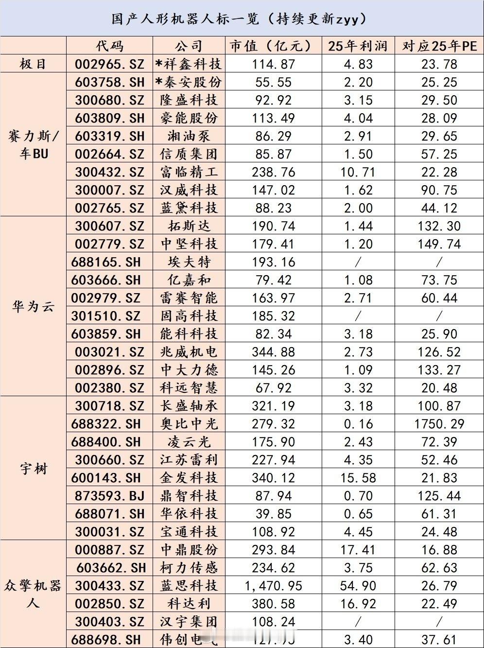 国产人形机器人标一览