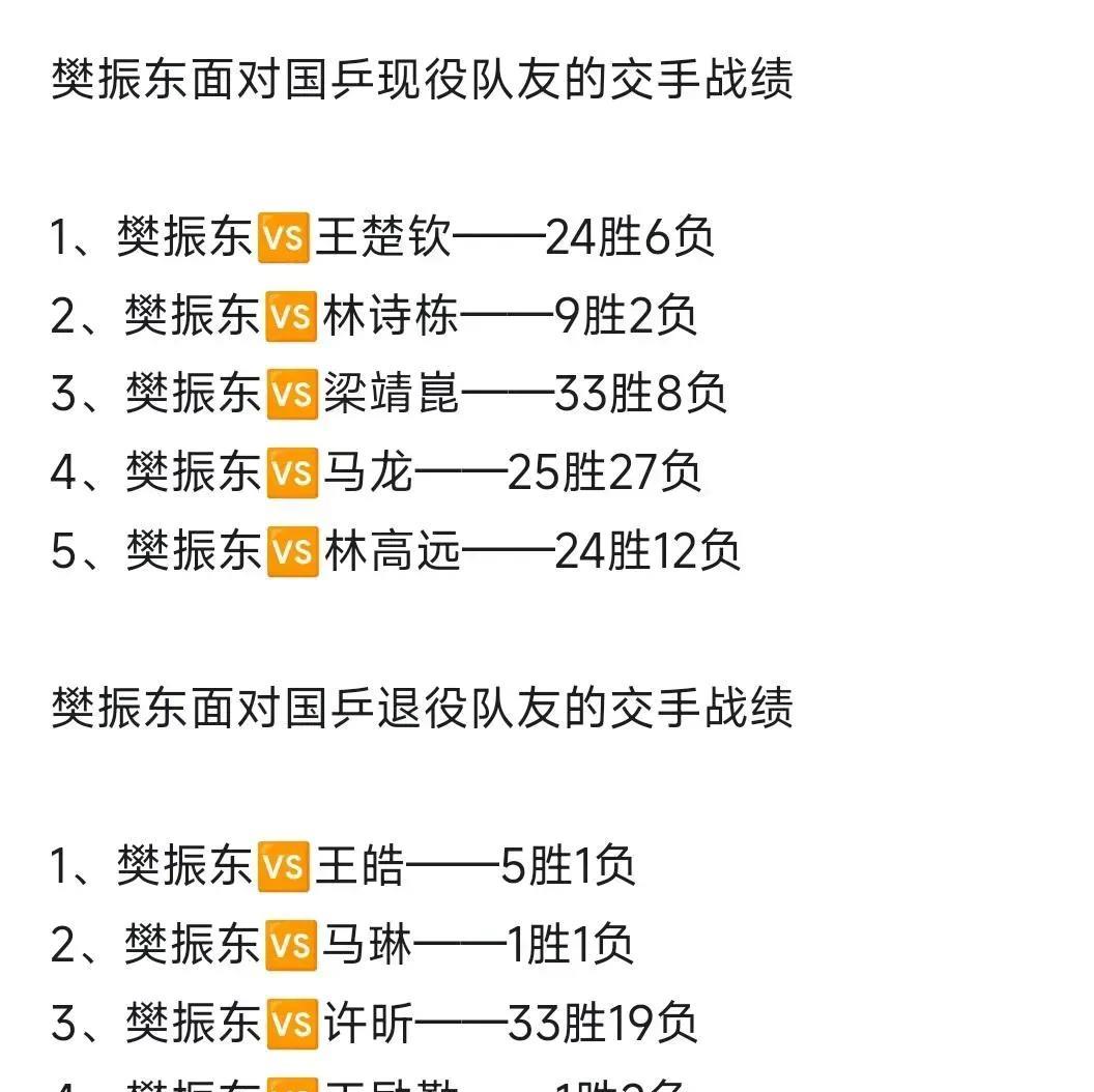 樊振东如果今年退役的话，他的乒乓球生涯只输给三个人。一个是1:2输给王励勤，