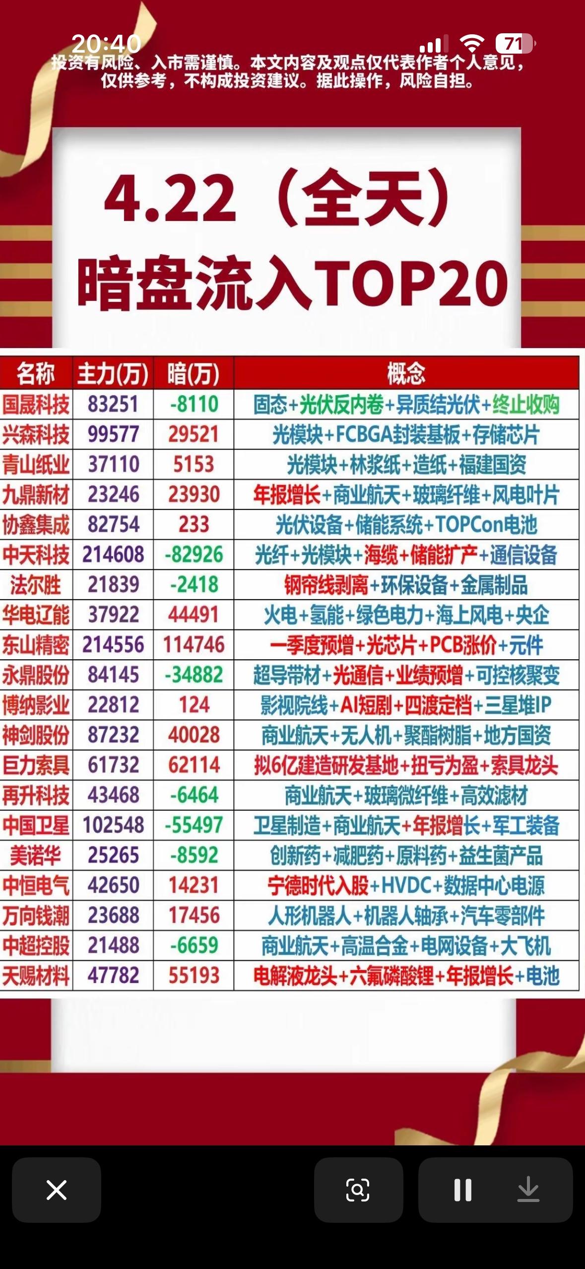 4月22日周三主力暗盘资金抢筹净流入前20名个股揭晓。4月22日周三主力暗盘