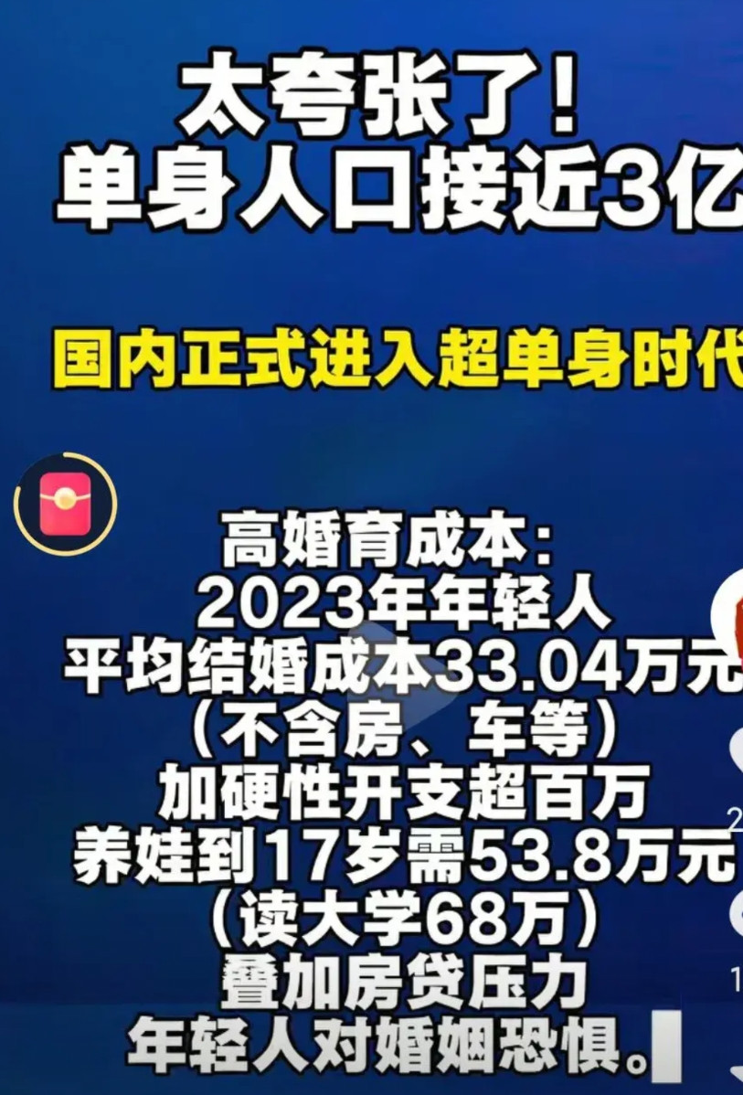 现在社会，单身，不结婚，结不了婚的人真的是太多了啊，婚姻成本真的是太高了啊，男女
