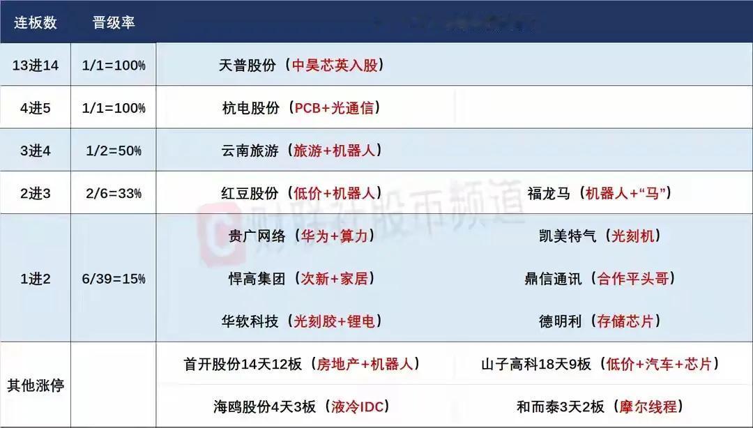 9月23日盘前预案：缩量反弹，谁能成为市场下一个绝对主线？1、昨天的市场整体