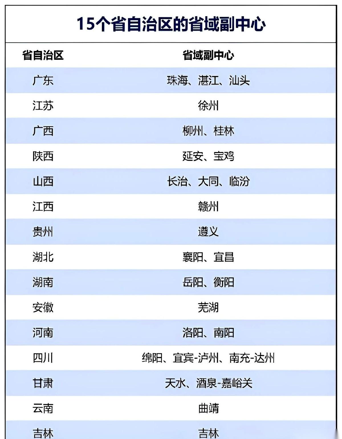 好多人想不通，常德GDP明明比衡阳还高点，凭啥省域副中心给了衡阳？这事儿啊，你