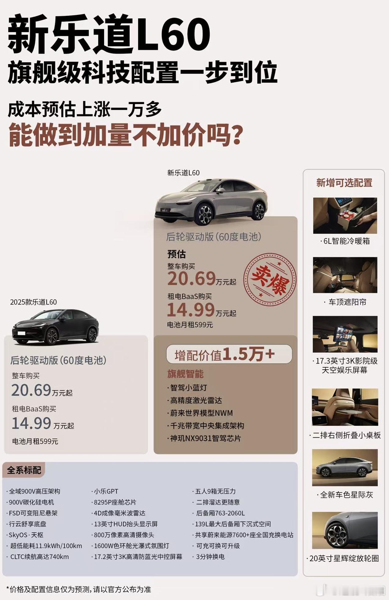 乐道L60激光雷达版要来了。蔚来旗舰ES9同款的智能三大件共享到20万级别的车，