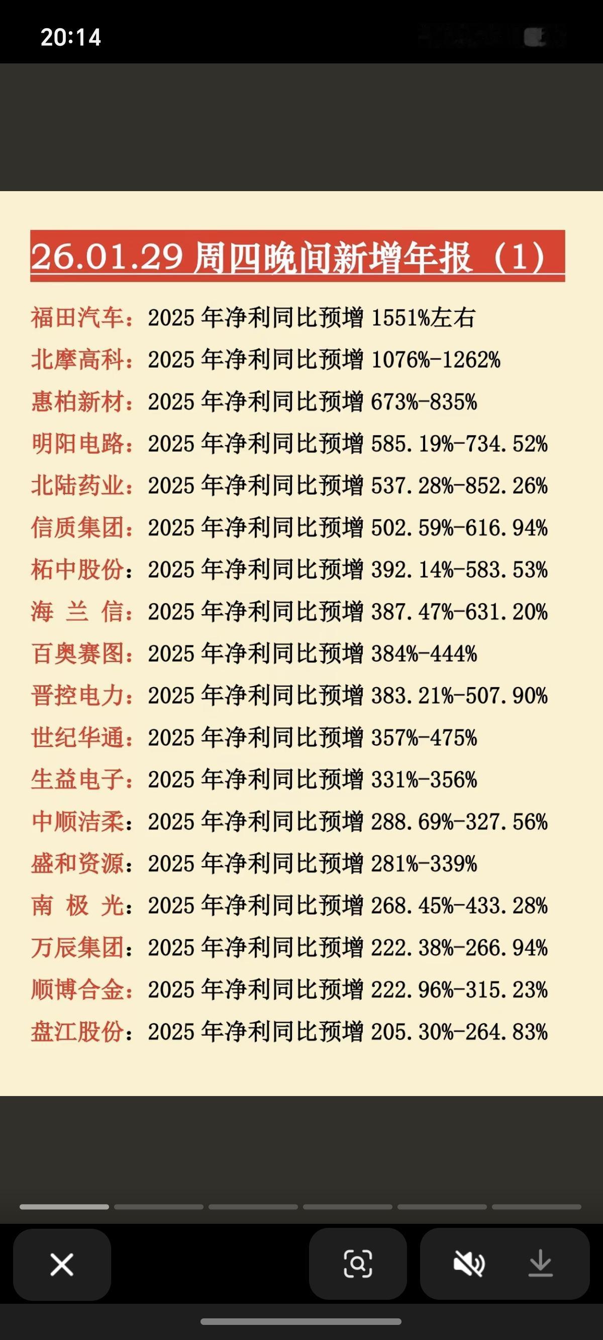 1.29周四新增：上市公司年报业绩预告20家年报业绩亏损，10家公司业绩
