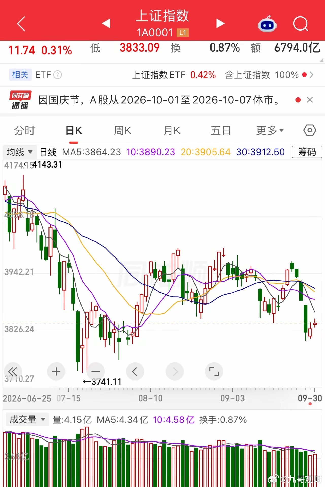 炒股回本路上，踩过的3个大坑，新手一定要避开入市之后才明白，想回本最难的不是找牛