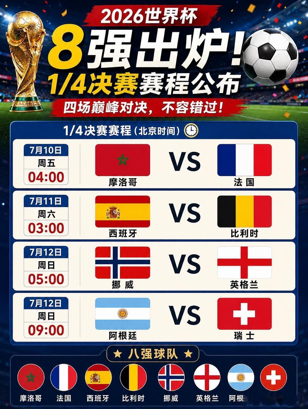 2026世界杯8强出炉！1/4决赛赛程公布。从16强到8强，冷门不断、强队过关