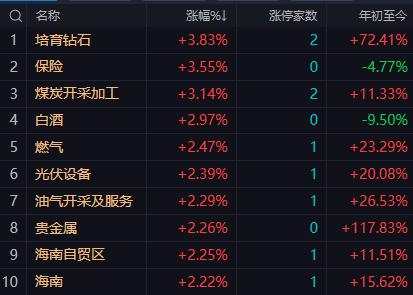 【10月14日午评：午后大盘还有冲击3898-3910点区间的概率但依然无法突