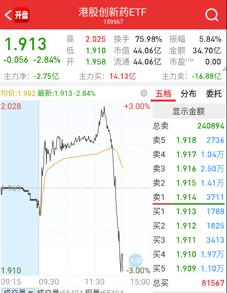 这个要是不行了，药这边就悠着点吧。​​​