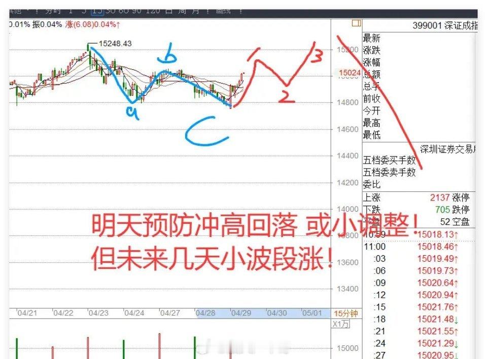 五粮液股价跌破100元4.29不惧利空！超3600只个股翻红上涨，明日A股能否红