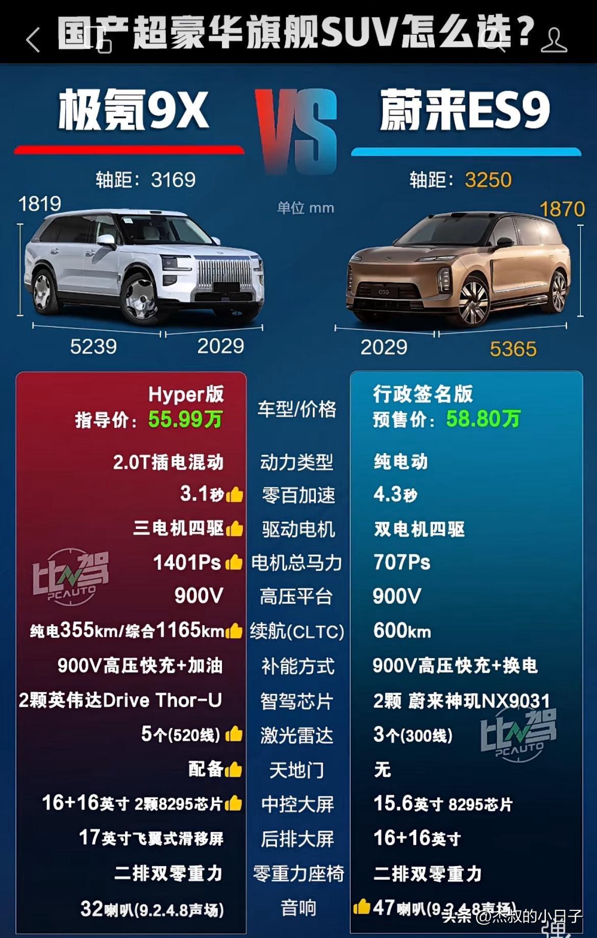 为什么这么多人买极氪？为什么极氪卖的比问界好？5月份，极氪的全系销量是34