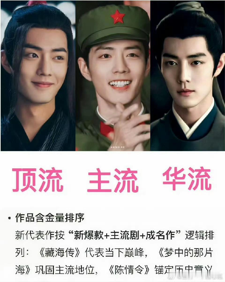 活泼俏皮的角色男演员最不好演，过了油腻，少了不够灵动，肖战成功的塑造了《陈情令》