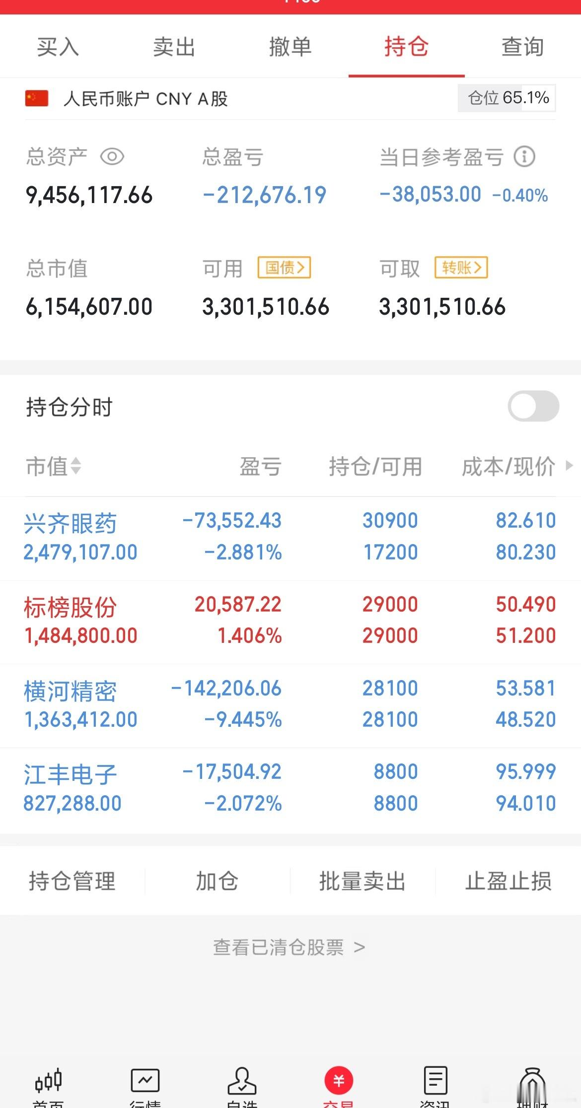 今天大吃面的一天，今天都没操作继续持有待涨​​​
