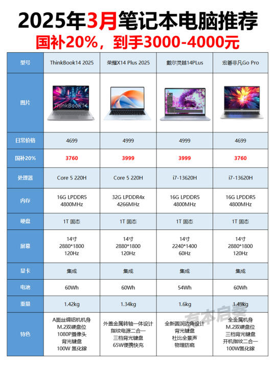 2月3000-4000元高性价比笔记本电脑推荐