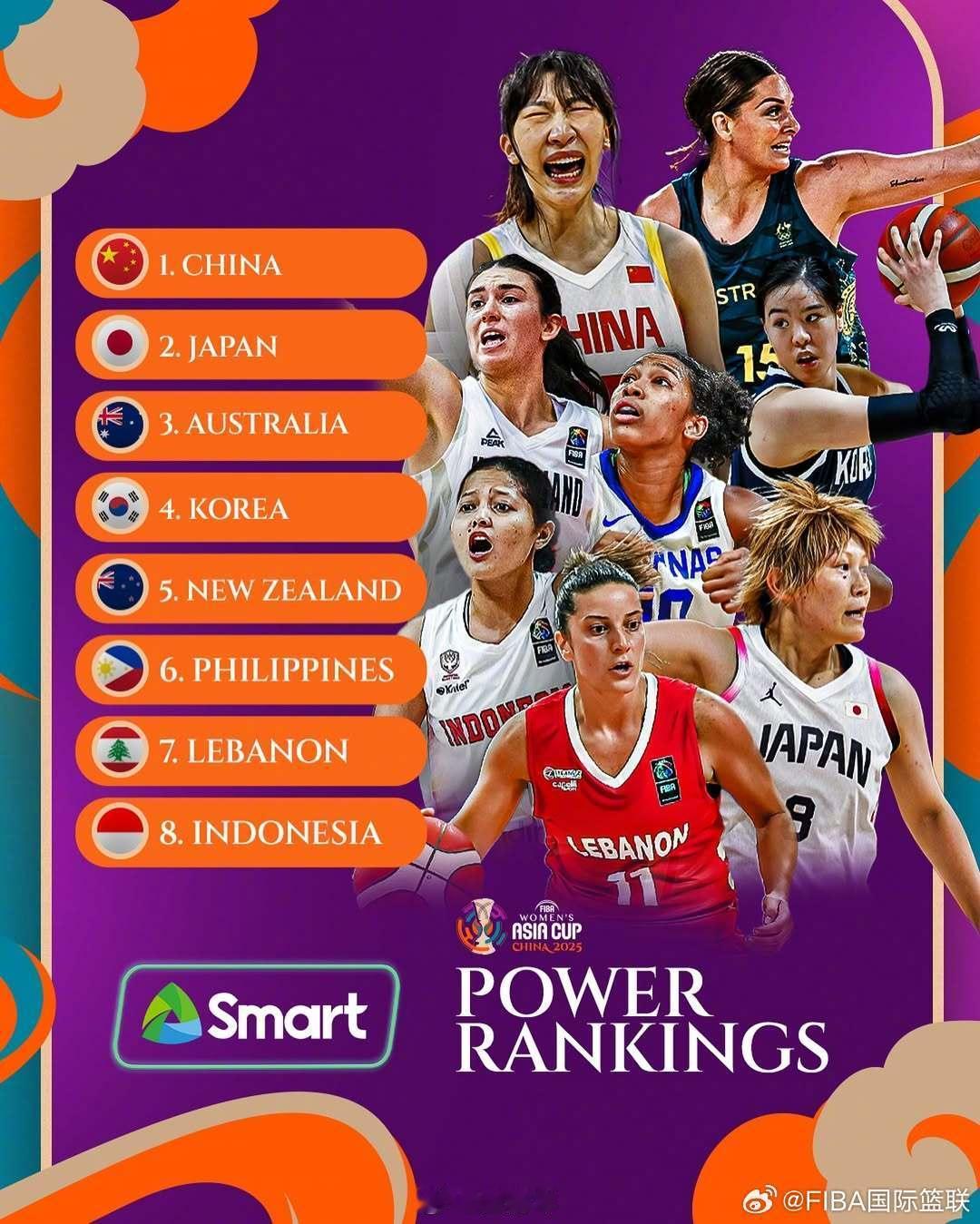 FIBA官方更新2025年女篮亚洲杯的实力榜，中国女篮高居第一，日本女篮和澳大
