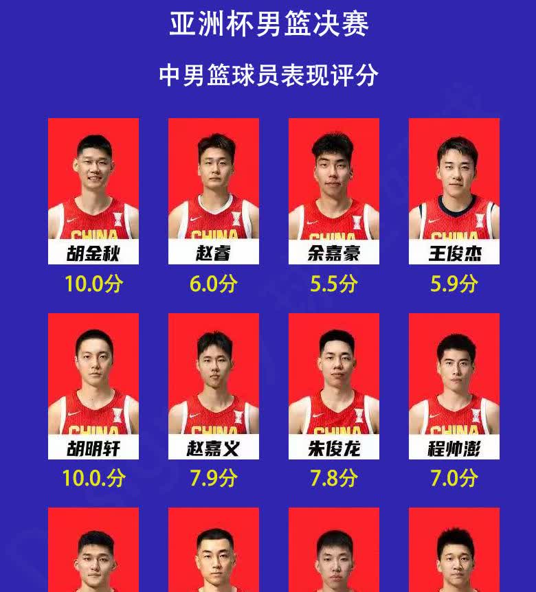 “亚洲第一”惜败“大洋洲第一”，男篮亚洲杯决赛中国男篮球员表现评分，“二胡”满分