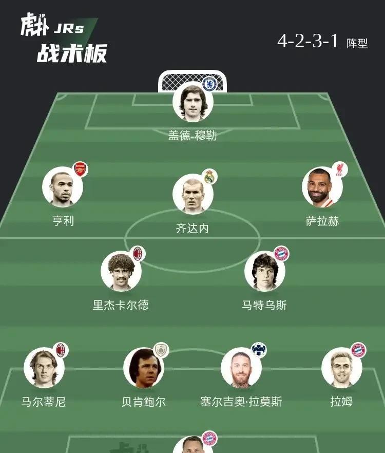 老球迷们，你们觉得这两套阵容哪个更强一点？反正打过fifa游戏的都知道第一套好用