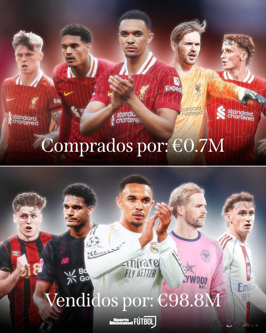 利物浦的青训也开始赚大钱了，这到底是因为青训开始发力了？还是因为谈判团队变强了？