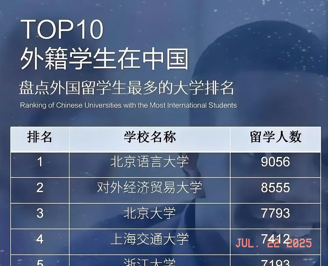 孩子宿舍对面就是艾滋留学生群居家长:这学还咋上？校方拍胸脯：零传染。可