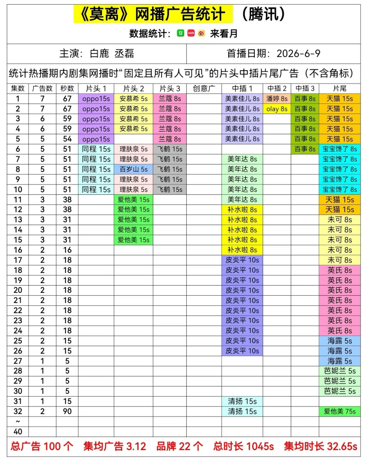 唯有叶璃回离山白鹿演技高能解释回升两广白鹿伟大