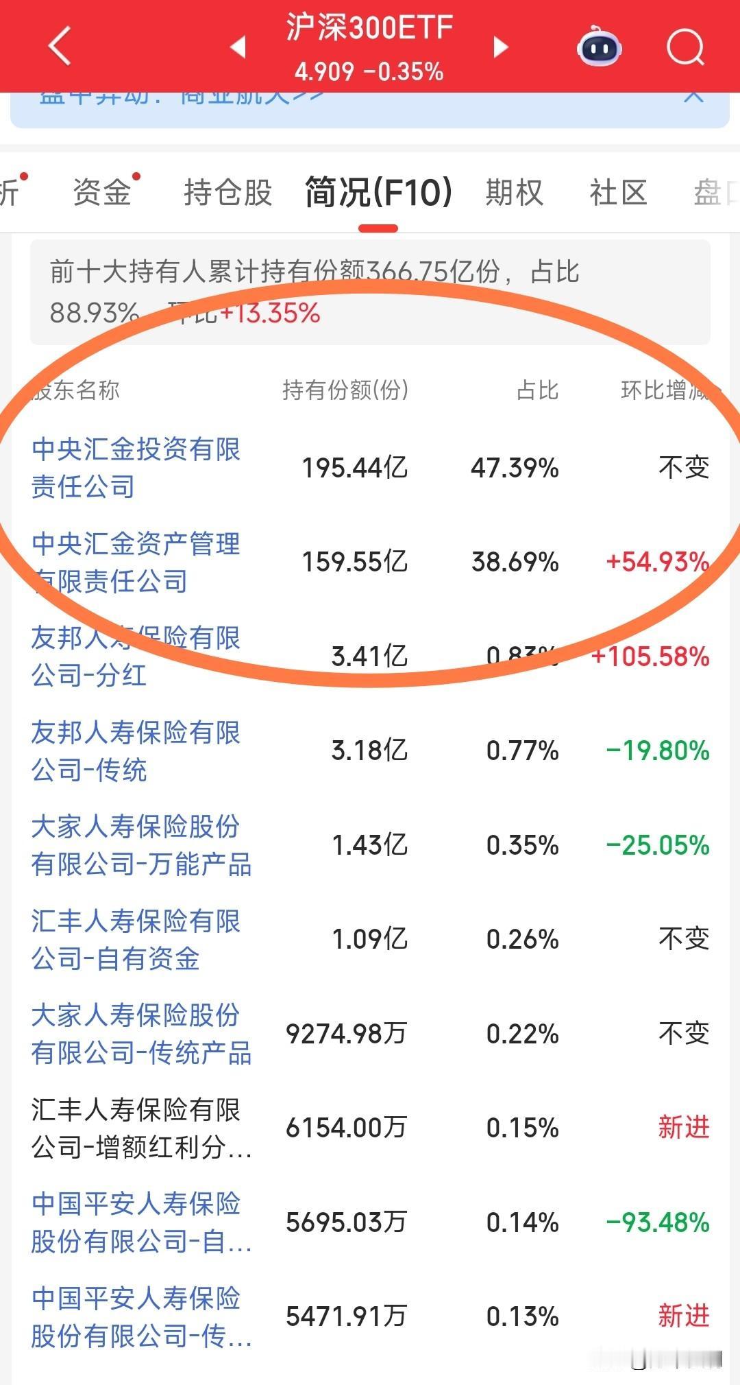 被砸晕没？难怪高手都要绕道走。。。