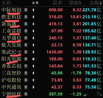 刀锋想了下，这几天易中天大涨，原因到底是什么？看媒体找的几个，一允许英伟达H20
