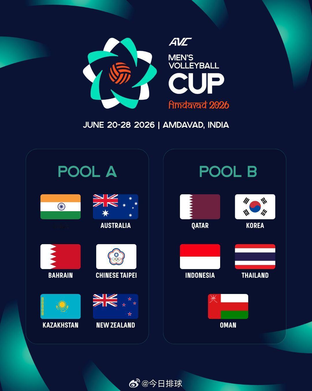 2026男排亚洲杯6月20~28日在印度艾哈迈达巴德举行。