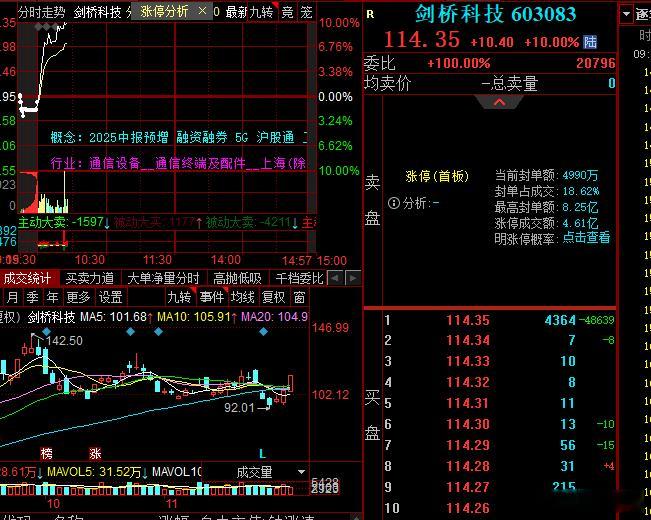 剑桥大哥再度上板