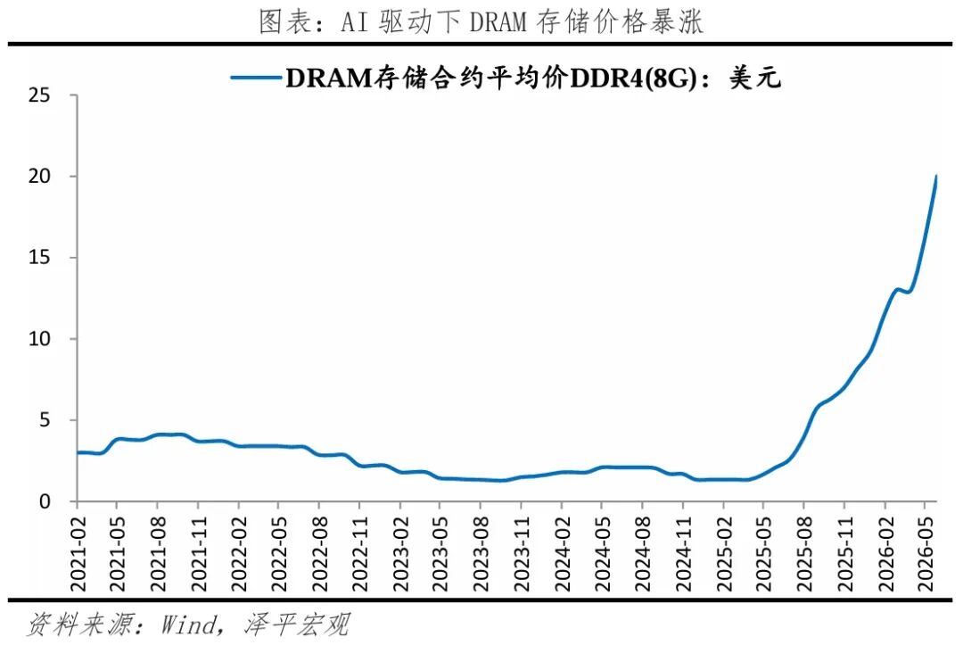 芯片半导体行业深度报告