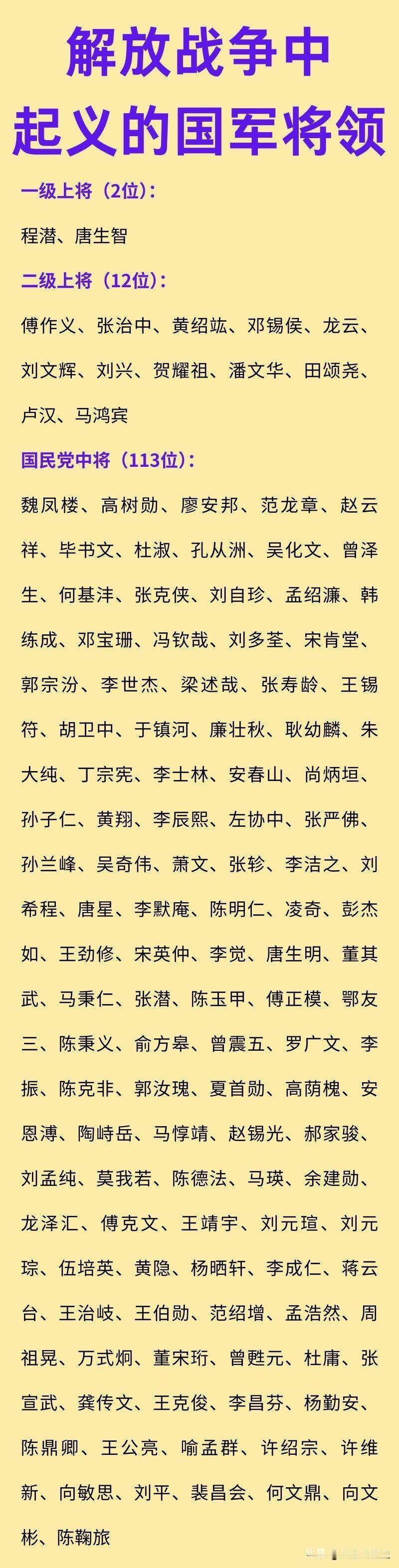 解放战争中起义的国军将领一览！这些国民党将领，有的是选择阵前率部队起义，如傅