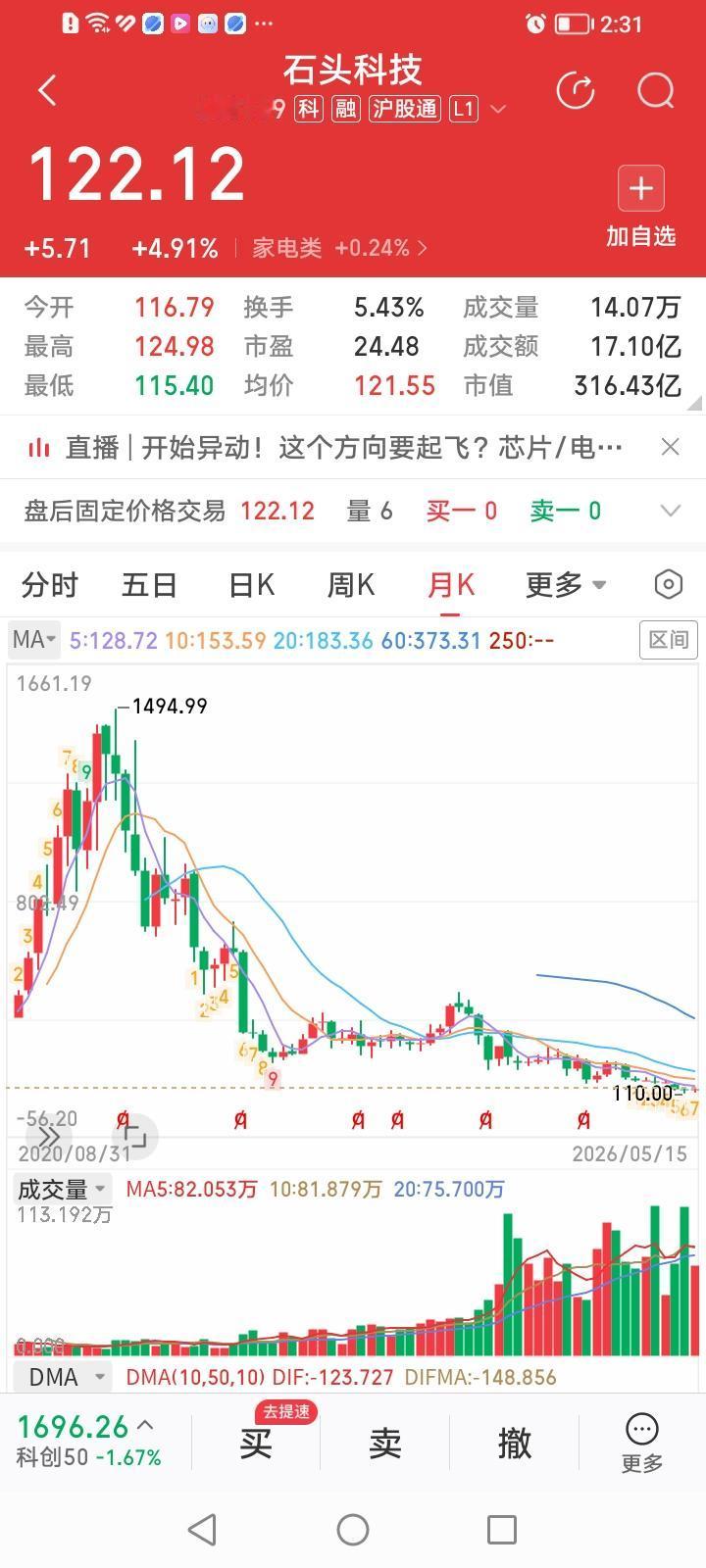 知古鉴今。看看石头科技从1494.99元跌到今天的122.12元，那些高喊只有中
