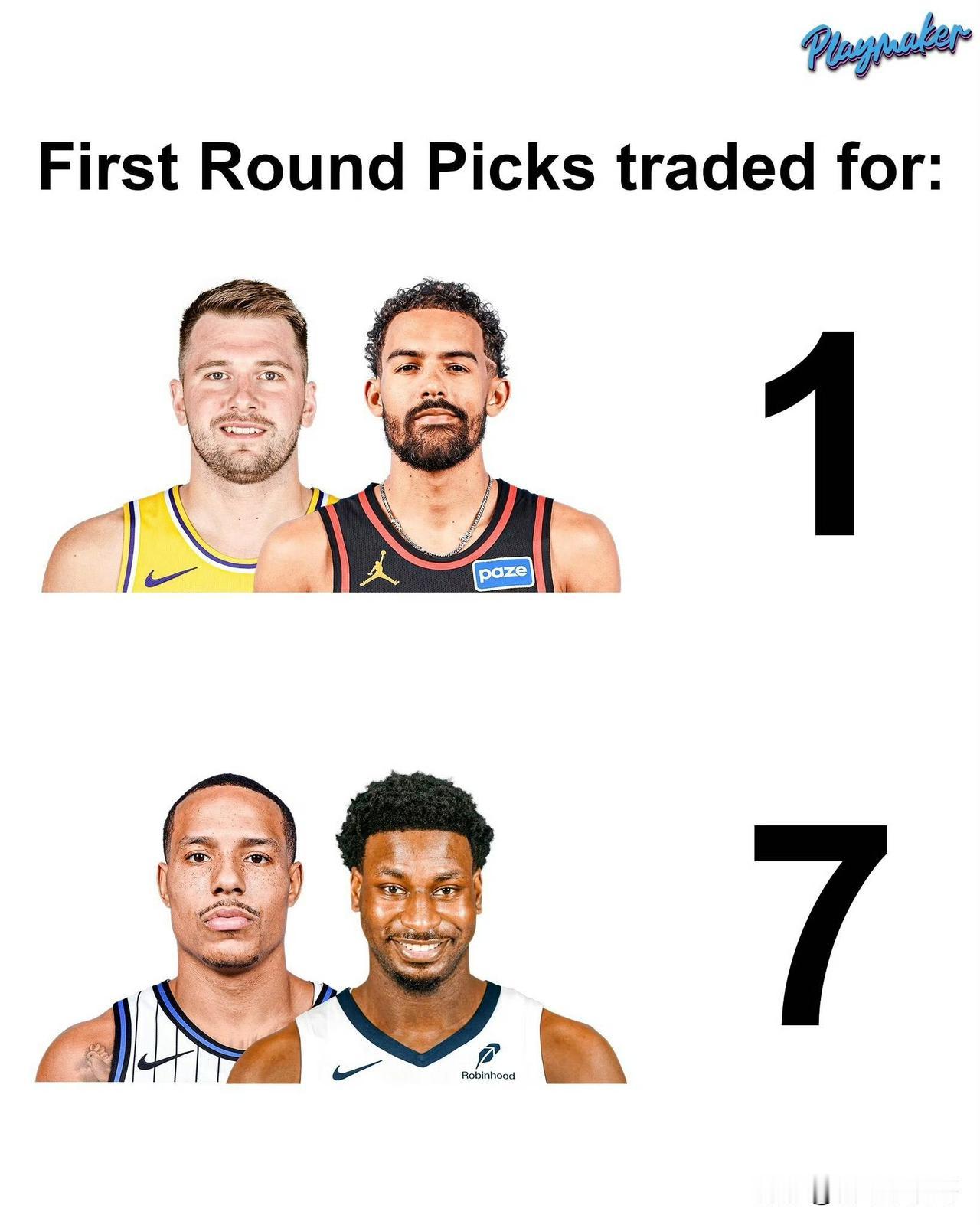 杀伐果断！！！灰熊管理层用两个高薪低能球员换回7个首轮选秀权！要说最狠的还得