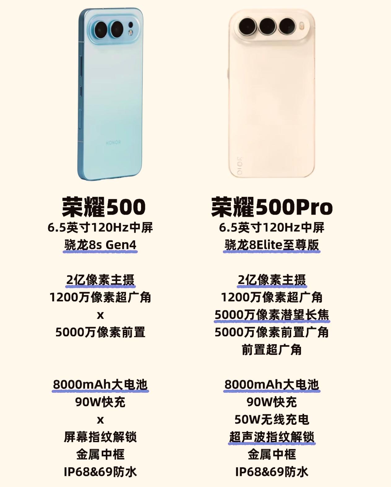 荣耀狠起来真是不留情面[捂脸哭]今年的荣耀500系列又得让友商同期的竞品头皮发麻了