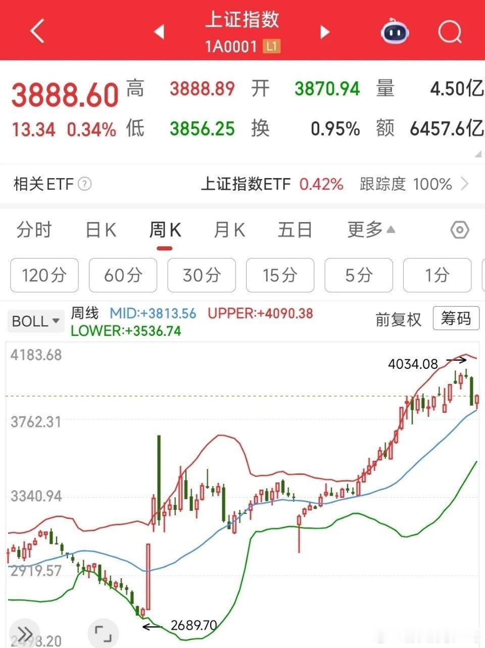 下周即将爆发的两个板块，科技股回归在即1.科技股科技股已经调整有一段时间了，以半
