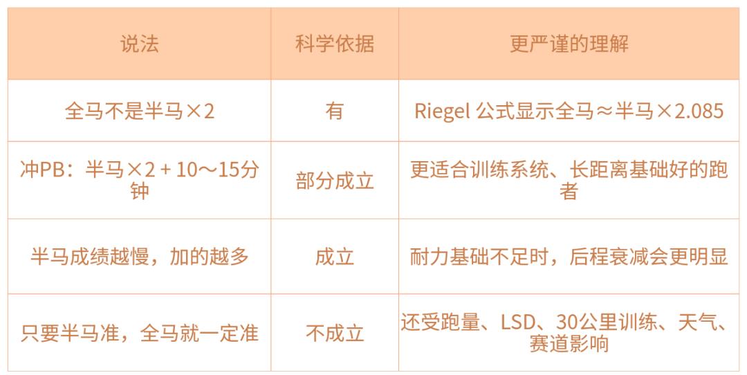 跑马42.195公里，怎么不撞墙不跑崩？第四种目标最要紧跑马拉松，大家最担心