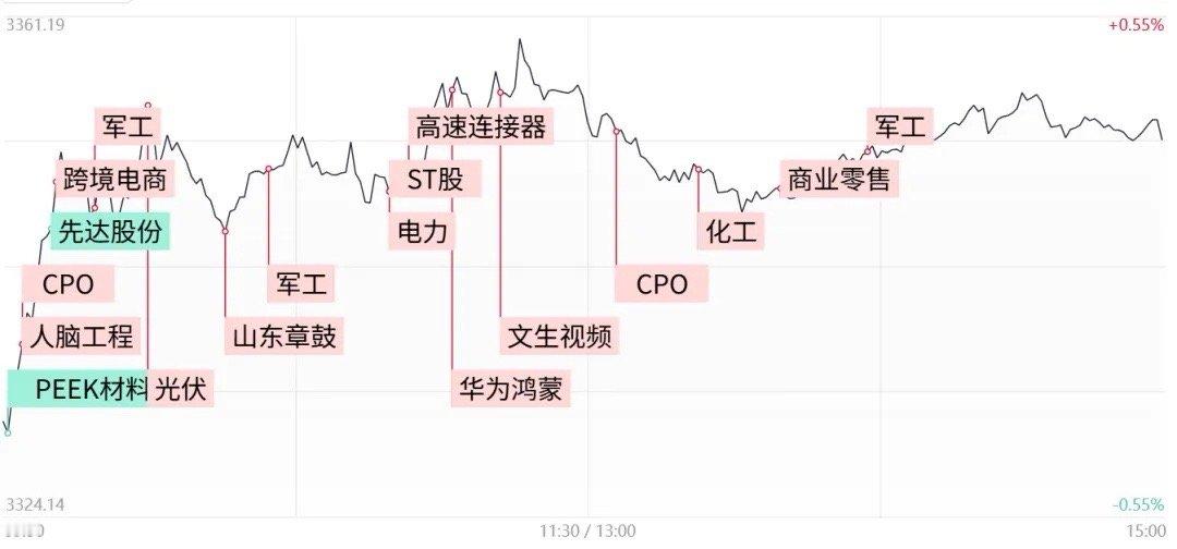 龙虎榜｜海能达净买入额最多，军工掀涨停潮，章盟主重仓中航成飞5月8日，市场全天低