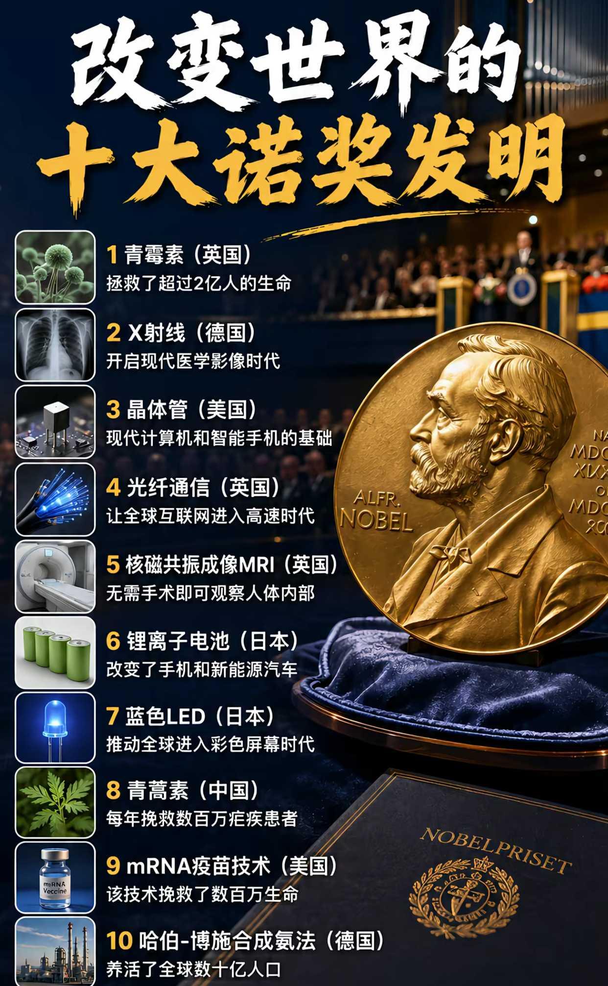 改变世界的十大诺贝尔奖发明