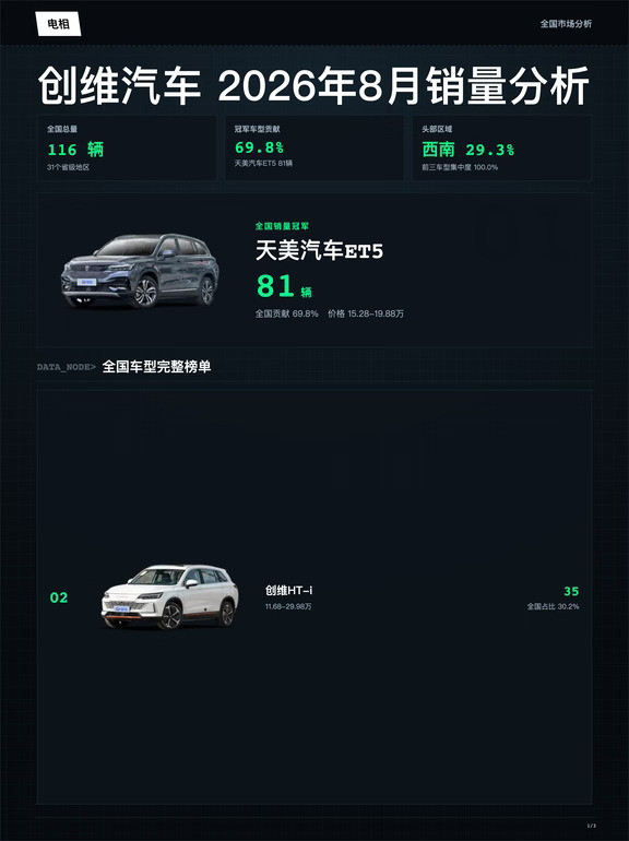 创维汽车2026年08月全国销量分析