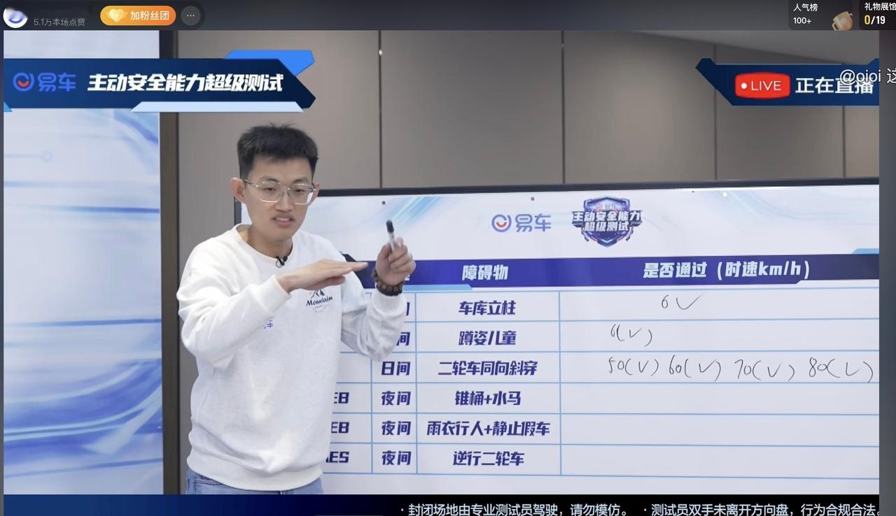 易车直播小米汽车辅助驾驶挑战11个主动安全测试项目全部通过，说实话，这个成绩我并