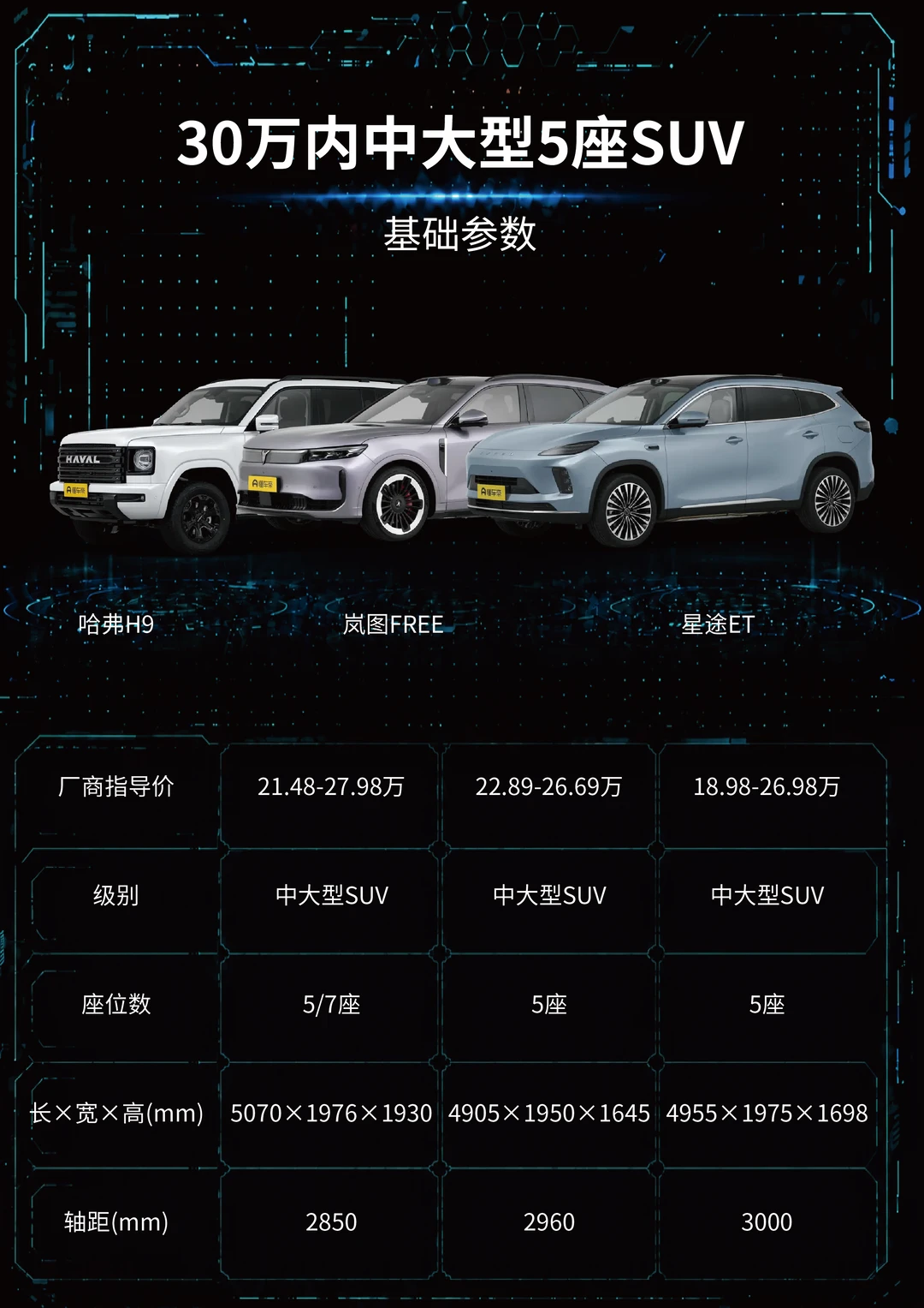 30万内中大型5座SUV 巅峰对决