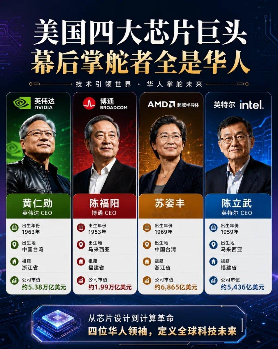 美国四大芯片巨头，幕后掌舵者全是华人！黄仁勋英伟达芯片美国AMD英特尔华人华裔