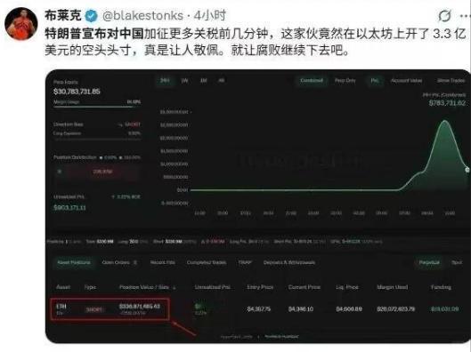 特朗普宣布对中国提高关税的30分钟前，一位巨鲸开设了大量杠杆空头仓位。在一天之内