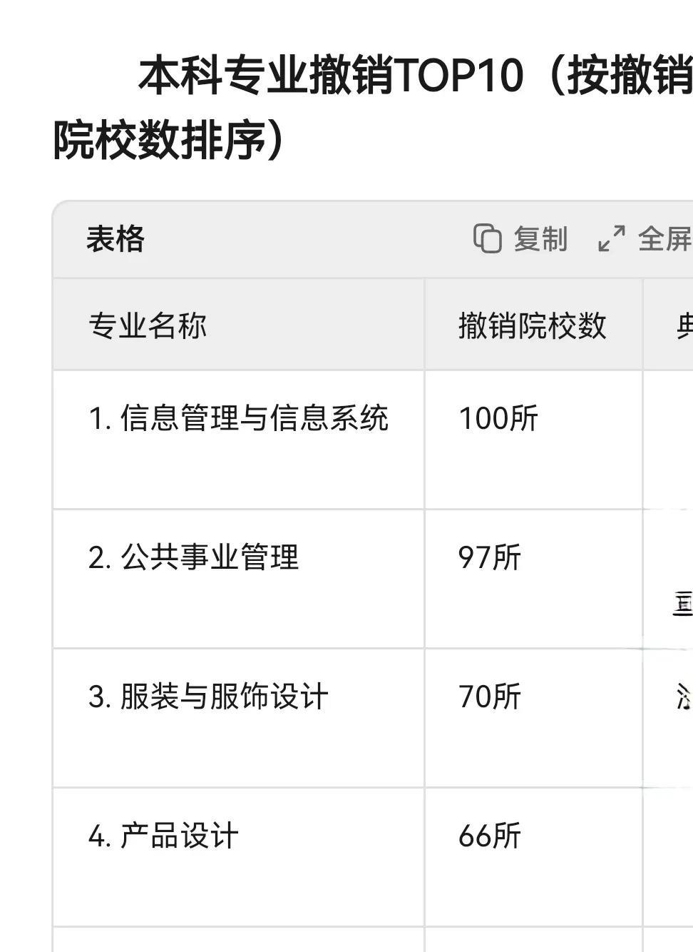你报的专业，可能正被大规模撤销！根据2025年高校专业调整信息分析，被撤销专业