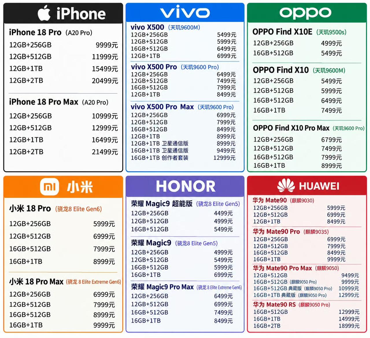 都叫ProMax，凭啥荣耀Magic9ProMax最便宜？不废话直接上图