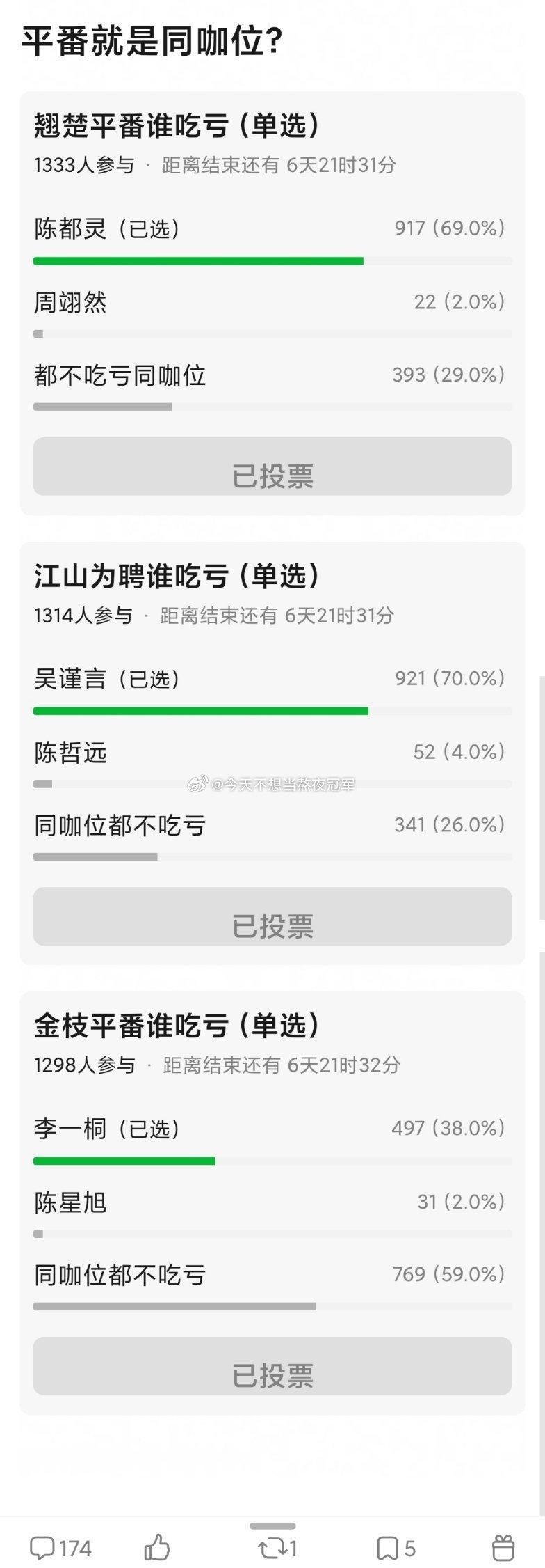 tg.今年平番的三部女频古装，网友票选谁吃亏我感觉这个也分情况，二人转谈恋爱和