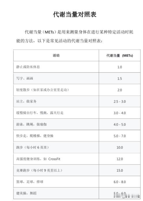 哈佛科学家研究表明：运动的多样性而非越多越好 总体而言，运动量较高的人死亡风