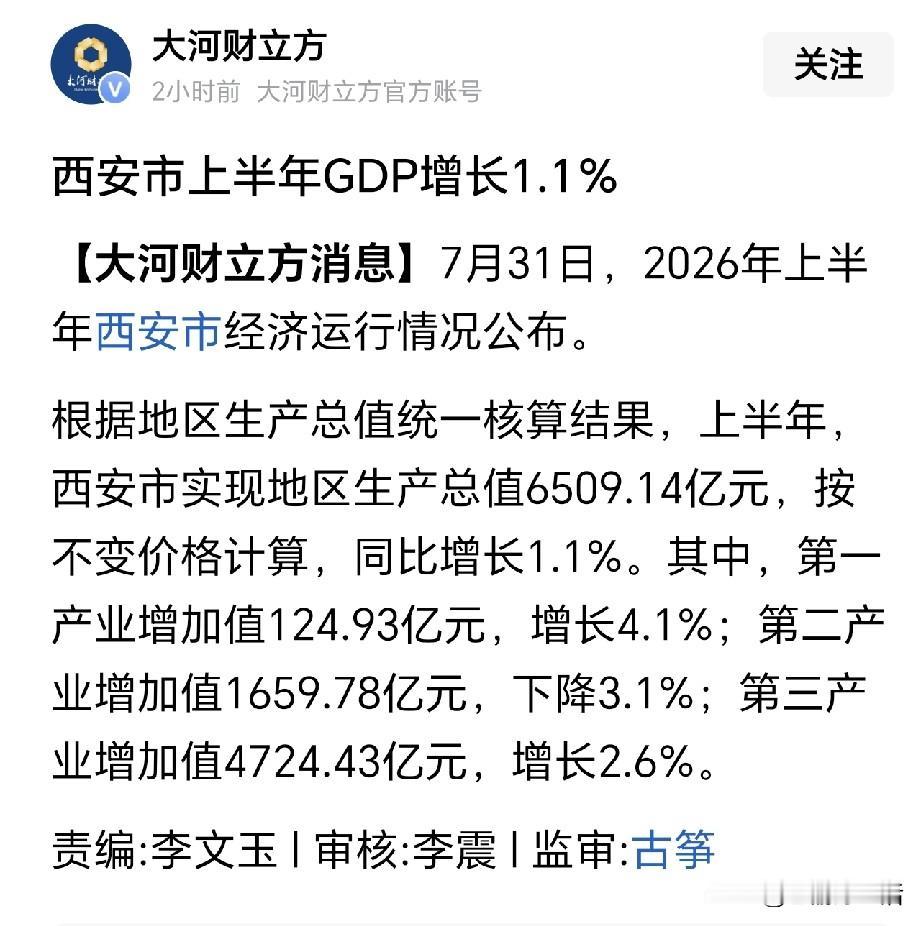 不会吧？今年上半年，西安的GDP只增长了1.1%？确实挺意外的，这怕是多少年以来