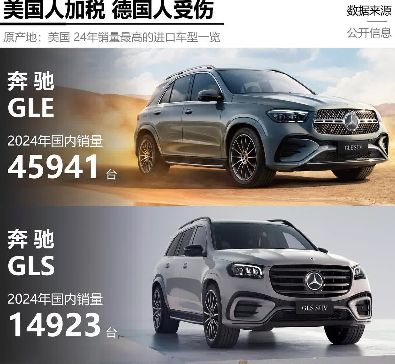 中美关税战这一出“大戏”，真是让人意想不到！原本以为是美系车首当其冲，没