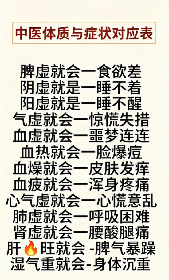 中医体质对照表：阴虚易失眠、阳虚睡不醒，看看你属于哪一种