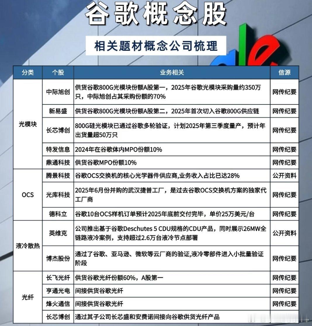 谷歌概念股，cpo能反弹吗？我想回个本